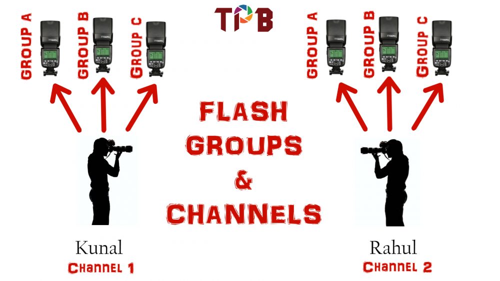 What are Groups and Channels in Flash Photography