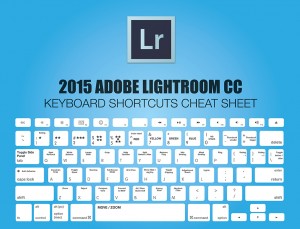 adobe photoshop keyboard shortcuts